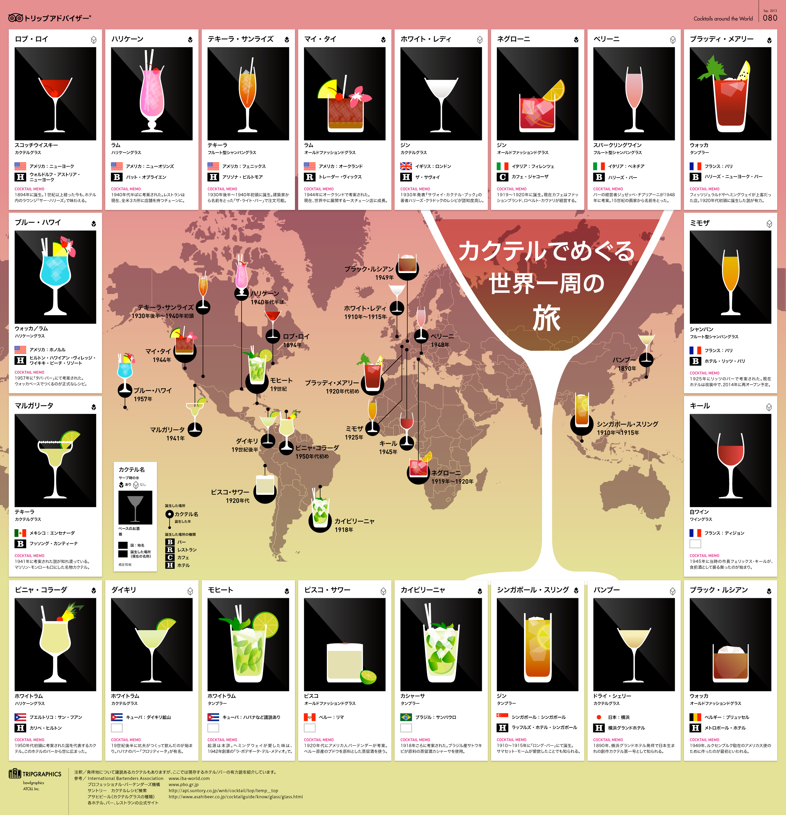 Séquence recette du monde – Map des cocktails type par pays (version japonaise) Séquence recette du monde – Map des cocktails type par pays (version japonaise)